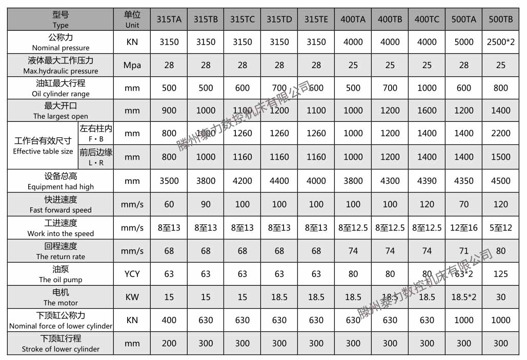 315吨反拉伸四柱液压机(图1)