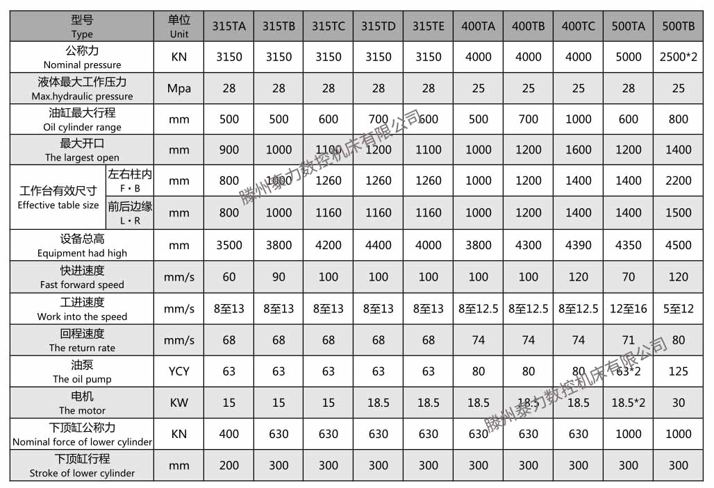 化粪池专用液压机SMC复合材料315吨400吨(图1)