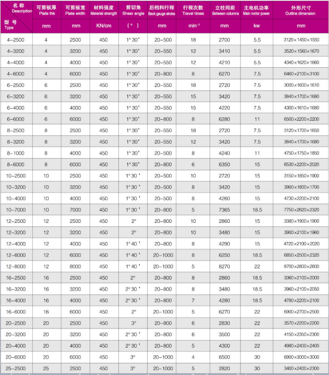 摆式剪板机12-2500(图1)