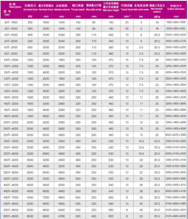 意大利以萨E2005系统折弯机(图1)