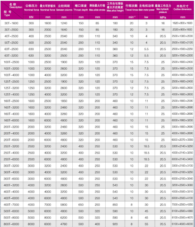 折弯机意大利ESA的KV2004系统(图1)