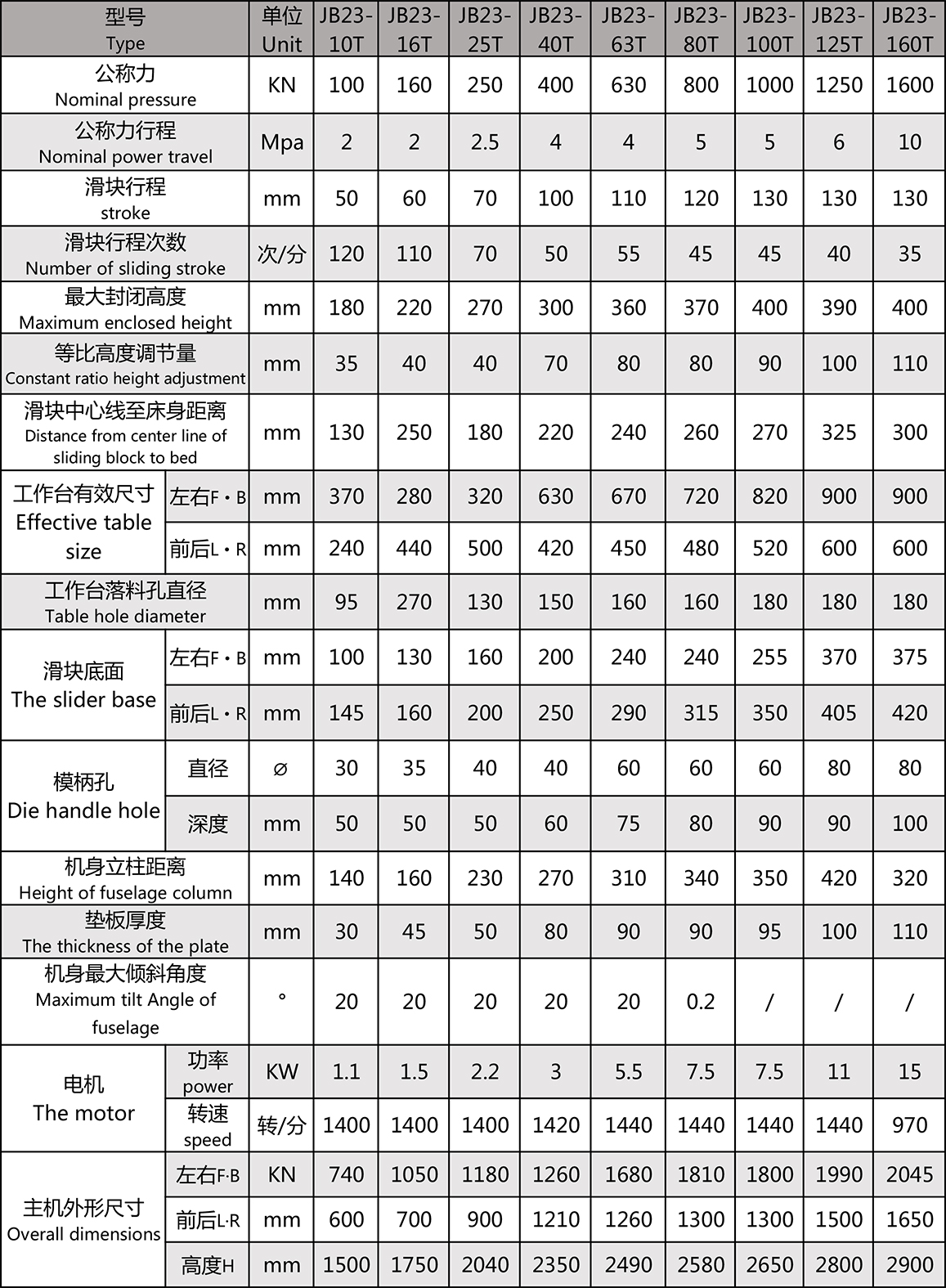 气动离合冲床(图1)